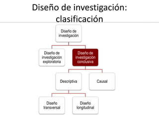 Diseño de investigación:
     clasificación
              Diseño de
            investigación



    Diseño de           D...