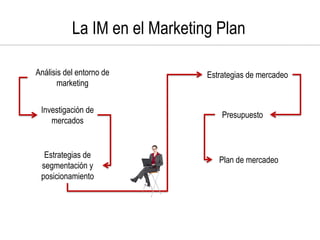 La IM en el Marketing Plan

Análisis del entorno de        Estrategias de mercadeo
       marketing


 Investigación de
  ...