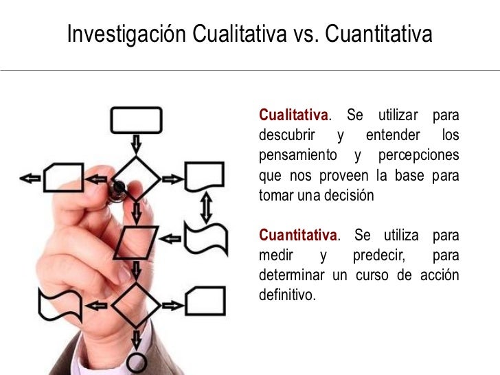 Resultado de imagen para metodos cuantitativos ejemplos