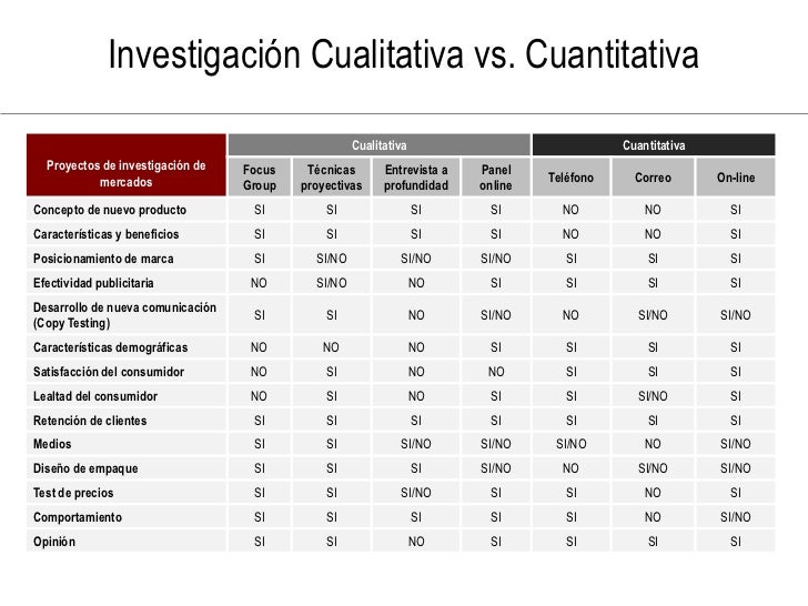 preguntas para focus group alimentos metodos cuantitativos de investigacion de mercados preguntas para focus group alimentos metodos cuantitativos de investigacion de mercados