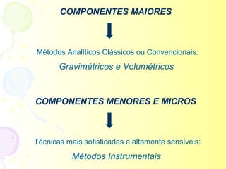 COMPONENTES MAIORES



Métodos Analíticos Clássicos ou Convencionais:
       Gravimétricos e Volumétricos


COMPONENTES MENORES E MICROS



Técnicas mais sofisticadas e altamente sensíveis:
           Métodos Instrumentais
 