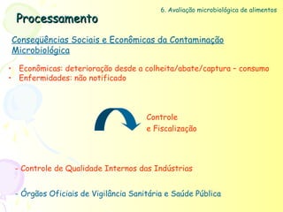 6. Avaliação microbiológica de alimentos
  Processamento
Conseqüências Sociais e Econômicas da Contaminação
Microbiológica

• Econômicas: deterioração desde a colheita/abate/captura – consumo
• Enfermidades: não notificado



                                     Controle
                                     e Fiscalização




 - Controle de Qualidade Internos das Indústrias


 - Órgãos Oficiais de Vigilância Sanitária e Saúde Pública
 