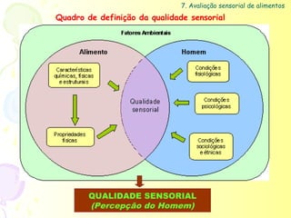 7. Avaliação sensorial de alimentos
Quadro de definição da qualidade sensorial




        QUALIDADE SENSORIAL
        (Percepção do Homem)
 