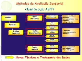 Métodos de Avaliação Sensorial
      Classificação ABNT




Novas Técnicas e Tratamento dos Dados
 