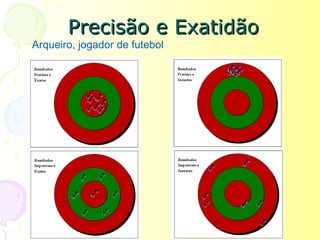 Precisão e Exatidão
Arqueiro, jogador de futebol
 