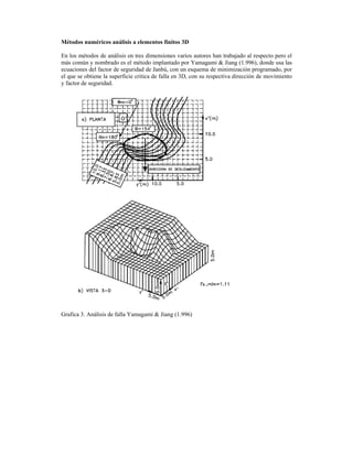  
Métodos numéricos análisis a elementos finitos 3D
En los métodos de análisis en tres dimensiones varios autores han trabajado al respecto pero el
más común y nombrado es el método implantado por Yamagami & Jiang (1.996), donde usa las
ecuaciones del factor de seguridad de Janbú, con un esquema de minimización programado, por
el que se obtiene la superficie critica de falla en 3D, con su respectiva dirección de movimiento
y factor de seguridad.
Grafica 3. Análisis de falla Yamagami & Jiang (1.996)
 