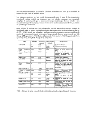  
relación entre la resistencia al corte real, calculada del material del talud, y los esfuerzos de
corte critico que tratan de producir la falla.
Los métodos numéricos se han venido implementando con el auge de la computación,
permitiendo realizar análisis de situaciones que por métodos manuales eran demasiado
complejas de realizar, por lo que se crearon software que modelan por diversos métodos y con
una cantidad mayor de incógnitas, usando en unos casos análisis de elementos finitos, o análisis
de equilibrio por interacción.
Otros métodos de análisis, para casos más simples han sido por medio de tablas o números de
estabilidad, usado en taludes simples homogéneos. La primera tabla fue desarrollada por Taylor
(1.937 y 1.948), donde son aplicadas a análisis con esfuerzos totales, pues no consideran la
presión de poros; posteriormente otros autores han presentado diversas tablas como lo han sido
Bishop & Morgenstern (1.960), Hunter & Schuster (1.968), Janbú (1.968), Morgenstern (1.963),
Spencer (1.967), Terzaghi & Peck (1.967), entre otros.
Tabla 1. Listado de tablas para cálculo de estabilidad de taludes disponibles en la literatura
 