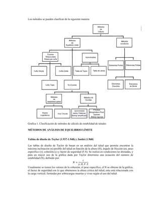  
Los métodos se pueden clasificar de la siguiente manera:
Grafica 1. Clasificación de métodos de cálculo de estabilidad de taludes
MÉTODOS DE ANÁLISIS DE EQUILIBRIO LÍMITE
Tablas de diseño de Taylor (1.937-1.948) y Janbú (1.968)
Las tablas de diseño de Taylor de basan en un análisis del talud que permite encontrar la
máxima inclinación (α) posible del talud en función de la altura (H), ángulo de fricción (φ), peso
específico (γ), cohesión (c) y factor de seguridad (F.S). Se realiza en condiciones no drenadas, y
para un mayor uso de la gráfica dada por Taylor determino una ecuación del número de
estabilidad (N), definido por:
. . .
Usualmente se tienen los valores de la cohesión, el peso específico, el N se obtiene de la gráfica,
el factor de seguridad con lo que obtenemos la altura critica del talud, esta está relacionada con
la carga vertical, formadas por sobrecargas muertas y vivas según el uso del talud.
 