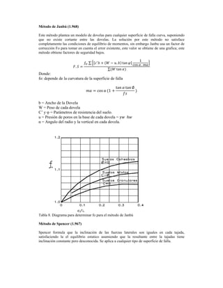  
Método de Janbú (1.968)
Este método plantea un modelo de dovelas para cualquier superficie de falla curva, suponiendo
que no existe cortante entre las dovelas. La solución por este método no satisface
completamente las condiciones de equilibrio de momentos, sin embargo Janbu usa un factor de
corrección Fo para tomar en cuenta el error existente, este valor se obtiene de una grafica; este
método obtiene factores de seguridad bajos.
.
. ∑ . tan
1
cos .
∑ tan
Donde:
fo: depende de la curvatura de la superficie de falla
cos ⍺	 1
tan tan ∅
	
b = Ancho de la Dovela
W = Peso de cada dovela
C’ y φ = Parámetros de resistencia del suelo.
u = Presión de poros en la base de cada dovela = 		 	
α = Angulo del radio y la vertical en cada dovela.
Tabla 8. Diagrama para determinar fo para el método de Janbú
Método de Spencer (1.967)
Spencer formula que la inclinación de las fuerzas laterales son iguales en cada tajada,
satisfaciendo la el equilibrio estatico asumiendo que la resultante entre la tajadas tiene
inclinación constante pero desconocida. Se aplica a cualquier tipo de superficie de falla.
 