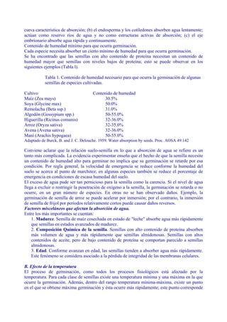 curva característica de absorción; (b) el endosperma y los cotíledones absorben agua lentamente;
actúan como reservo ríos de agua y no como estructuras activas de absorción; (c) el eje
embrionario absorbe agua rápida y continuamente.
Contenido de humedad mínimo para que ocurra germinación.
Cada especie necesita absorber un cierto mínimo de humedad para que ocurra germinación.
Se ha encontrado que las semillas con alto contenido de proteína necesitan un contenido de
humedad mayor que semillas con niveles bajos de proteína; esto se puede observar en los
siguientes ejemplos (Tabla l).

           Tabla 1. Contenido de humedad necesario para que ocurra la germinación de algunas
           semillas de especies cultivadas.

Cultivo                               Contenido de humedad
Maíz (Zea mays)                             30.5%
Soya (Glycine max)                          50.0%
Remolacha (Beta ssp.)                       31.0%
Algodón (Gossypium spp.)                    50-55.0%
Higuerilla (Ricinus comunis)                32-36.0%
Arroz (Oryza sativa)                        32-35.0%
Avena (Avena sativa)                        32-36.0%
Maní (Arachis hypogaea)                     50-55.0%
Adaptado de Burck, B. and J. C. Delouche. 1959. Water absorption by seeds. Proc. AOSA 49:142

Conviene aclarar que la relación suelo-semilla en lo que a absorción de agua se refiere es un
tanto más complicada. La evidencia experimentar enseña que el hecho de que la semilla necesite
un contenido de humedad alto para germinar no implica que su germinación se retarde por esa
condición. Por regla general, la velocidad de emergencia se reduce conforme la humedad del
suelo se acerca al punto de marchitez; en algunas especies también se reduce el porcentaje de
emergencia en condiciones de escasa humedad del suelo.
El exceso de agua pude ser tan pernicioso para la semilla como la carencia. Sí el nivel de agua
llega a excluir o restringir la penetración de oxígeno a la semilla, la germinación se retarda o no
ocurre, en un gran número de especies. En otras no se han observado daños. Ejemplo, la
germinación de semilla de arroz se puede acelerar por inmersión; por el contrario, la inmersión
de semilla de frijol por períodos relativamente cortos puede causar daños reversos.
Factores misceláneos que afectan la absorción de agua.
Entre los más importantes se cuentan:
    1. Madurez. Semilla de maíz cosechada en estado de "leche" absorbe agua más rápidamente
    que semillas en estados avanzados de madurez.
    2. Composición Química de la semilla. Semillas con alto contenido de proteína absorben
    más volumen de agua y más rápidamente que semillas almidonosas. Semillas con altos
    contenidos de aceite, pero de bajo contenido de proteína se comportan parecido a semillas
    almidonosas.
    3. Edad. Conforme avanzan en edad, las semillas tienden a absorber agua más rápidamente.
    Este fenómeno se considera asociado a la pérdida de integridad de las membranas celulares.

B. Efecto de la temperatura
El proceso de germinación, como todos los procesos fisiológicos está afectado por la
temperatura. Para cada clase de semillas existe una temperatura mínima y una máxima en la que
ocurre la germinación. Además, dentro del rango temperatura mínima-máxima, existe un punto
en el que se obtiene máxima germinación y ésta ocurre más rápidamente; este punto corresponde
 
