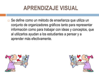 APRENDIZAJE VISUAL
 Se define como un método de enseñanza que utiliza un
conjunto de organizadores gráficos tanto para representar
información como para trabajar con ideas y conceptos, que
al utilizarlos ayudan a los estudiantes a pensar y a
aprender más efectivamente.
 