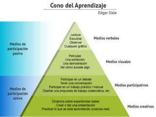 Metodos de aprendizaje