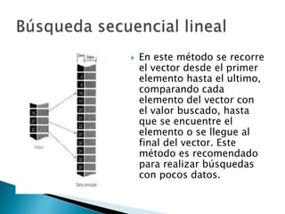    En este método se recorre
    el vector desde el primer
    elemento hasta el ultimo,
    comparando cada
    elemento del vector con
    el valor buscado, hasta
    que se encuentre el
    elemento o se llegue al
    final del vector. Este
    método es recomendado
    para realizar búsquedas
    con pocos datos.
 