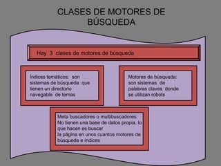CLASES DE MOTORES DE
               BÚSQUEDA


  Hay 3 clases de motores de búsqueda



Índices temáticos: son                    Motores de búsqueda:
sistemas de búsqueda que                  son sistemas de
tienen un directorio                      palabras claves donde
navegable de temas                        se utilizan robots



           Meta buscadores o multibuscadores:
           No tienen una base de datos propia, lo
           que hacen es buscar
           la página en unos cuantos motores de
           búsqueda e índices
 