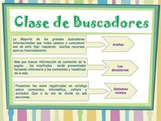 Arañas




    Los
directorios




 Sistemas
  mixtos
 