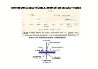 MICROSCOPIA ELECTRÓNICA. DIFRACCION DE ELECTRONES
 
