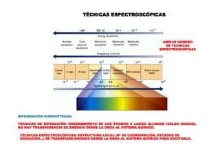 TÉCNICAS ESPECTROSCÓPICAS: ESTRUCTURA LOCAL (Nº DE COORDINACIÓN, ESTADOS DE
OXIDACIÓN...) SE TRANSFIERE ENERGIA DESDE LA ONDA AL SISTEMA QUÍMICO PARA EXCITARLO.
TÉCNICAS ESPECTROSCÓPICAS
INFORMACION SUMINISTRADA:
TÉCNICAS DE DIFRACCIÓN: ORDENAMIENTO DE LOS ÁTOMOS A LARGO ALCANCE (CELDA UNIDAD).
NO HAY TRANSFERENCIA DE ENERGÍA DESDE LA ONDA AL SISTEMA QUÍMICO.
AMPLIO NÚMERO
DE TECNICAS
ESPECTROSCÓPICAS
 