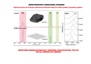 ESPECTROSCOPIA VIBRACIONAL IR-RAMAN
Especial interés de la ER para diferenciar diferentes tipos de carbón: grafito, nanotubos, grafeno
ESPECTROS RAMAN DE GRAFITO Y GRAFENO. EVOLUCION DEL PICO 2D
CON EL NÚMERO DE LÁMINAS
 