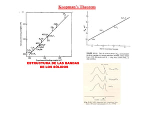 ESTRUCTURA DE LAS BANDAS
DE LOS SÓLIDOS
 