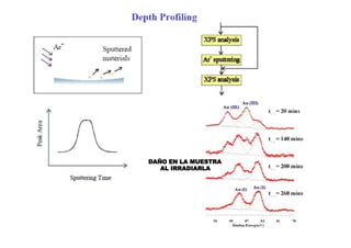 DAÑO EN LA MUESTRA
AL IRRADIARLA
 