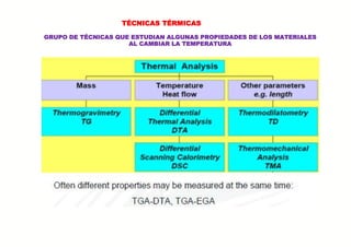 TÉCNICAS TÉRMICAS
GRUPO DE TÉCNICAS QUE ESTUDIAN ALGUNAS PROPIEDADES DE LOS MATERIALES
AL CAMBIAR LA TEMPERATURA
 