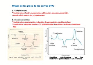 Origen de los picos de las curvas DTA:
1. CambiosFísicos:
* Endotérmicos: fusión, evaporación, sublimacion, absorcion, desorción.
• Exotérmicos: adsorción, crystallización.
1. Reaccionesquímicas
* Endotérmicas: deshidración, reducción, descomposición, cambios de fase.
* Exotérmicas: oxidación en aire u O2, polimerización, reacciones catalíticas, cambios de
fase
Cambios encontrados en los
materiales poliméricos de un polímero
 