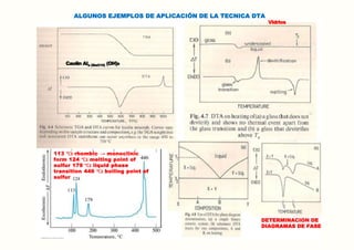 ALGUNOS EJEMPLOS DE APLICACIÓN DE LA TECNICA DTA
Vidrios
Caolin Ala (SiaO10) (OH)8
113 ℃: rhombic → monoclinic
form 124 ℃: melting point of
sulfur 179 ℃: liquid phase
transition 446 ℃: boiling point of
sulfur
DETERMINACION DE
DIAGRAMAS DE FASE
 