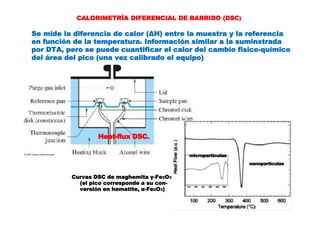 CALORIMETRÍA DIFERENCIAL DE BARRIDO (DSC)
Se mide la diferencia de calor (ΔH) entre la muestra y la referencia
en función de la temperatura. Información similar a la suminstrada
por DTA, pero se puede cuantificar el calor del cambio fisico-químico
del área del pico (una vez calibrado el equipo)
Heat-flux DSC.
micropartículas
nanopartículas
Curvas DSC de maghemita γ-Fe2O3
(el pico corresponde a su con-
versión en hematite, α-Fe2O3)
 