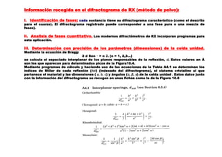 Información recogida en el difractograma de RX (método de polvo):
i. Identificación de fases: cada sustancia tiene su difractograma característico (como el descrito
para el cuarzo). El difractograma registrado puede corresponder a una fase pura o una mezcla de
fases).
ii. Analisis de fases cuantitativo. Los modernos difractómetros de RX incorporan programas para
esta aplicación.
iii. Determinación con precisión de los parámetros (dimensiones) de la celda unidad.
Mediante la ecuación de Bragg:
2 d Sen = n 2. (n = 1, 2,3...)
se calcula el espaciado interplanar de los planos responsables de la reflexión, d. Estos valores en Å
son los que aparecen para determinados picos de la Figura10.4.
Mediante programas de cálculo y haciendo uso de las ecuaciones de la Tabla A4.1 se determinan los
índices de Miller de cada reflexión (hkl) (indexado del difractograma), el sistema cristalino al que
pertenece el material y las dimensiones ( a, b, c) y ángulos (α, β, γ) de la celda unidad . Estos datos junto
con la información del difractograma se recogen en unas fichas como la de la Figura 10.8
 
