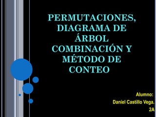 PERMUTACIONES,
  DIAGRAMA DE
     ÁRBOL
 COMBINACIÓN Y
   MÉTODO DE
    CONTEO

                     Alumno:
          Daniel Castillo Vega.
                            2A
 