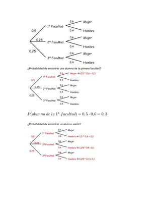 ¿Probabilidad de encontrar una alumna de la primera facultad?




¿Probabilidad de encontrar un alumno varón?
 