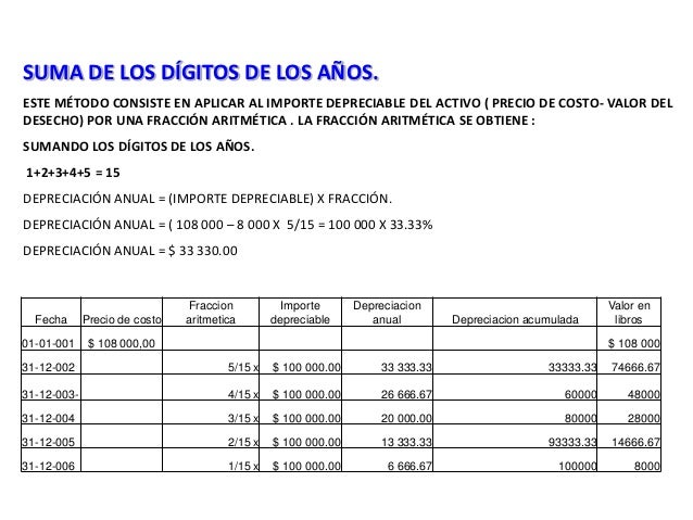 MÉTODOS DE DEPRECIACIÓN