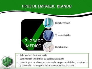TIPOS DE EMPAQUE BLANDO
2. GRADO
MEDICO:
- Papel crepado
- Telas no tejidas
- Papel mixto
- Fabricación estandarizada
- contemplan los límites de calidad exigidos
- constituyen una barrera adecuada, en permeabilidad, resistencia
y porosidad no mayor a 0.3micrones, suave, atoxico
 