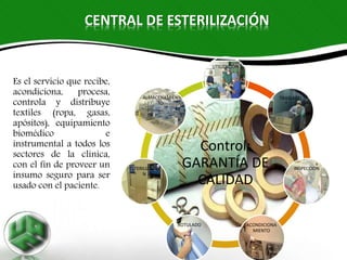 CENTRAL DE ESTERILIZACIÓN
Es el servicio que recibe,
acondiciona, procesa,
controla y distribuye
textiles (ropa, gasas,
apósitos), equipamiento
biomédico e
instrumental a todos los
sectores de la clinica,
con el fin de proveer un
insumo seguro para ser
usado con el paciente.
Control:
GARANTÍA DE
CALIDAD
UTILIZACION
TRASLADO
INSPECCION
ACONDICIONA
MIENTO
ROTULADO
ESTERILIZACIÓ
N
ALMACENAMIEN
TO
 