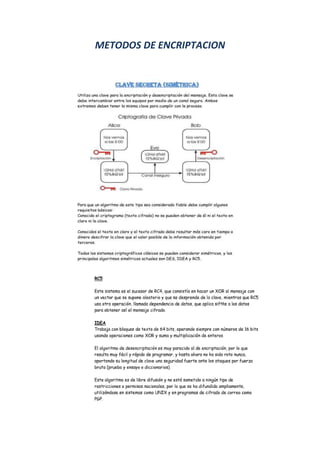 METODOS DE ENCRIPTACION<br />