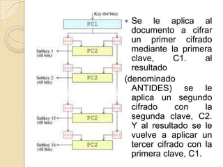 Metodos de encriptacion en las redes privadas virtuales | PPTX