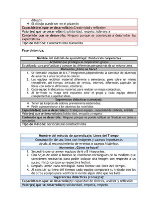 dibujos 
 El dibujo puede ser en el pizarrón 
Capacidad(es) que se desarrolla(n):Creatividad y reflexión 
Valor(es) que se desarrolla(n):solidaridad, respeto, tolerancia 
Contenido que se desarrolla: Ninguno porque se comienzan a desarrollar las 
expectativas 
Tipo de método: Constructivista-humanista 
Fase dinámica: 
Nombre del método de aprendizaje: Producción cooperativa 
Actividad que privilegia la cooperación grupal 
Es utilizado para profundizar y conocer las diferentes perspectivas de un mismo tema 
Momentos ¿Cómo se hace? 
1. Se formarán equipos de 8 o 7 integrantes,(dependiendo la cantidad de alumnos) 
de acuerdo a unas tarjetas de colores 
2. Los equipos recibirán material diferente o semejante, pero sobre un mismo 
tema(líneas del tiempo, artículos de revista, internet, diferentes capítulos de 
libros con autores diferentes, etcétera) 
3. Cada equipo trabajará su material, para realizar un mapa conceptual. 
4. Al terminar su mapa será expuesto ante el grupo y cada equipo deberá 
complementar o aportar ideas. 
Sugerencias didácticas (consejos): 
 Tener las tarjetas de colores previamente elaboradas. 
 Pedir o proporcionar a los alumnos los rotafolios 
Capacidad(es) que se desarrolla(n):Trabajo en equipo, capacidad de síntesis, análisis 
Valor(es) que se desarrolla(n):Solidaridad, empatía y respeto 
Contenido que se desarrolla: Ninguno porque se puede utilizar al finalizar un tema o 
contenido 
Tipo de método: sociocultural-constructivista 
Nombre del método de aprendizaje: Línea del Tiempo 
Construcción de una línea con imágenes y sucesos importantes 
Ayuda al reconocimiento de eventos o sucesos históricos 
Momentos ¿Cómo se hace? 
1. Se pedirá que se armen equipos de 6 o 8 integrantes. 
2. Con hojas de color o blancas se realizaran rectángulos de la medidas que 
consideren necesarias para poder colocar una imagen con respecto a un 
suceso histórico (con su respectiva fecha). 
3. Después unirán cada rectángulo hasta formar una línea del tiempo. 
4. Al concluir su línea del tiempo cada equipo comparara su trabajo con los 
de otros equipos para verificar si existe algún dato que les falta 
Sugerencias didácticas (consejos): 
Capacidad(es) que se desarrolla(n): capacidad de síntesis, análisis y reflexión 
Valor(es) que se desarrolla(n):solidaridad, empatía, respeto 
 