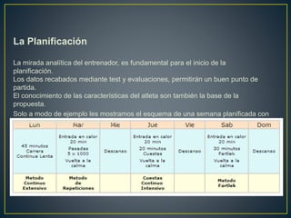 La Planificación
La mirada analítica del entrenador, es fundamental para el inicio de la
planificación.
Los datos recabados mediante test y evaluaciones, permitirán un buen punto de
partida.
El conocimiento de las características del atleta son también la base de la
propuesta.
Solo a modo de ejemplo les mostramos el esquema de una semana planificada con
los distintos métodos en conjunción.
 