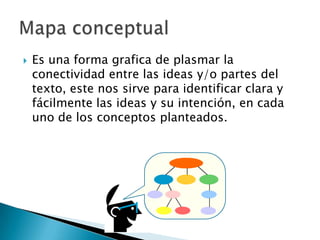 Es una forma grafica de plasmar la conectividad entre las ideas y/o partes del texto, este nos sirve para identificar clara y fácilmente las ideas y su intención, en cada uno de los conceptos planteados. Mapa conceptual