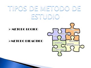 TIPOS DE METODO DE ESTUDIO METODO LOGICO