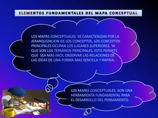 PLANIFICAR LOS FINES DE SEMANA PARA APROVECHAR MEJOR EL TIEMPO Y DISPONER DEL MISMO PARA ESTUDIAR.TIEMPO DEDICADO