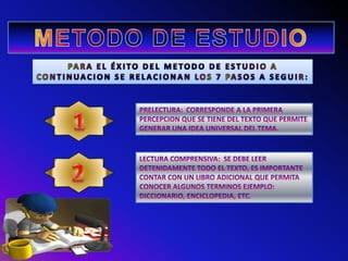 METODO DE ESTUDIOPARA EL ÉXITO DEL METODO DE ESTUDIO A CONTINUACION SE RELACIONAN LOS 7 PASOS A SEGUIR:PRELECTURA:  CORRESPONDE A LA PRIMERA PERCEPCION QUE SE TIENE DEL TEXTO QUE PERMITE GENERAR UNA IDEA UNIVERSAL DEL TEMA.1LECTURA COMPRENSIVA:  SE DEBE LEER DETENIDAMENTE TODO EL TEXTO, ES IMPORTANTE CONTAR CON UN LIBRO ADICIONAL QUE PERMITA CONOCER ALGUNOS TERMINOS EJEMPLO: DICCIONARIO, ENCICLOPEDIA, ETC. 2