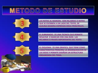 METODO DE ESTUDIO3LAS NOTAS AL MARGEN:  SON PALABRAS O NOTAS QUE SE ESCRIBEN A UN LADO DEL TEXTO, DE ALGUNA MANERA EXPRESAN IDEAS PRINCIPALES.4EL SUBRAYADO:  ES UNA TECNICA QUE PERMITE RESALTAR  O MARCAR CON UNA RAYA  LAS PALABRAS O FRASES IMPORTANTES DEL TEXTO.EL ESQUEMA:  ES UNA GRAFICA, QUE TIENE COMO CARACTERISTICA PRINCIPAL LA JERARQUIZACION DE LAS IDEAS Y PERMITE DISEÑAR UN ESTRUCTURA ORGANIZADA DEL TEMA.5