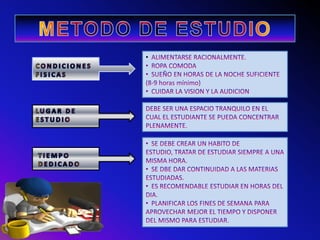 METODO DE ESTUDIOALIMENTARSE RACIONALMENTE. 