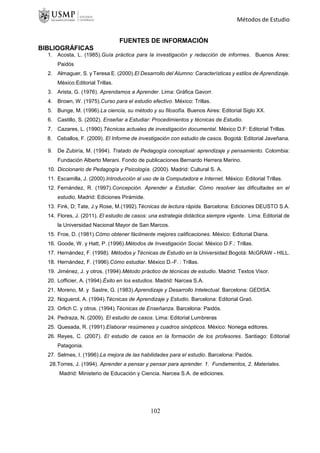 Métodos de Estudio
FUENTES DE INFORMACIÓN
BIBLIOGRÁFICAS
1. Acosta, L. (1985).Guía práctica para la investigación y redacción de informes. Buenos Aires:
Paidós
2. Almaguer, S. y Teresa E. (2000).El Desarrollo del Alumno: Características y estilos de Aprendizaje.
México:Editorial Trillas.
3. Arista, G. (1976). Aprendamos a Aprender. Lima: Gráfica Gavorr.
4. Brown, W. (1975).Curso para el estudio efectivo. México: Trillas.
5. Bunge, M. (1996).La ciencia, su método y su filosofía. Buenos Aires: Editorial Siglo XX.
6. Castillo, S. (2002). Enseñar a Estudiar: Procedimientos y técnicas de Estudio.
7. Cazares, L. (1990).Técnicas actuales de investigación documental. México D.F: Editorial Trillas.
8. Ceballos, F. (2009). El Informe de investigación con estudio de casos. Bogotá: Editorial Javeñana.
9. De Zubiría, M. (1994). Tratado de Pedagogía conceptual: aprendizaje y pensamiento. Colombia:
Fundación Alberto Merani. Fondo de publicaciones Bernardo Herrera Merino.
10. Diccionario de Pedagogía y Psicología. (2000). Madrid: Cultural S. A.
11. Escamilla, J. (2000).Introducción al uso de la Computadora e Internet. México: Editorial Trillas.
12. Fernández, R. (1997).Concepción. Aprender a Estudiar. Cómo resolver las dificultades en el
estudio. Madrid: Ediciones Pirámide.
13. Fink, D; Tate, J.y Rose, M.(1992).Técnicas de lectura rápida. Barcelona: Ediciones DEUSTO S.A.
14. Flores, J. (2011). El estudio de casos: una estrategia didáctica siempre vigente. Lima: Editorial de
la Universidad Nacional Mayor de San Marcos.
15. Froe, D. (1981).Cómo obtener fácilmente mejores calificaciones. México: Editorial Diana.
16. Goode, W. y Hatt, P. (1996).Métodos de Investigación Social. México D.F.: Trillas.
17. Hernández, F. (1998). Métodos y Técnicas de Estudio en la Universidad.Bogotá: McGRAW - HILL.
18. Hernández, F. (1996).Cómo estudiar. México D.-F. : Trillas.
19. Jiménez, J. y otros. (1994).Método práctico de técnicas de estudio. Madrid: Textos Visor.
20. Lofficier, A. (1994).Éxito en los estudios. Madrid: Narcea S.A.
21. Moreno, M. y Sastre, G. (1983).Aprendizaje y Desarrollo Intelectual. Barcelona: GEDISA.
22. Noguerol, A. (1994).Técnicas de Aprendizaje y Estudio. Barcelona: Editorial Graó.
23. Orlich C. y otros. (1994).Técnicas de Enseñanza. Barcelona: Paidós.
24. Pedraza, N. (2009). El estudio de casos. Lima: Editorial Lumbreras
25. Quesada, R. (1991).Elaborar resúmenes y cuadros sinópticos. México: Noriega editores.
26. Reyes, C. (2007). El estudio de casos en la formación de los profesores. Santiago: Editorial
Patagonia.
27. Selmes, I. (1996).La mejora de las habilidades para el estudio. Barcelona: Paidós.
28.Torres, J. (1994). Aprender a pensar y pensar para aprender. 1. Fundamentos, 2. Materiales.
Madrid: Ministerio de Educación y Ciencia. Narcea S.A. de ediciones.
102
 