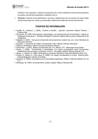 Métodos de Estudio 2017-I
"síntesis" como operación, implica la composición de un todo mediante la reunión estructurada de
sus partes, previamente separadas o aisladas entre sí.
 Técnicas: Conjunto de procedimientos, recursos y aplicaciones de una ciencia. Es mejor hablar
de técnicas porque son varias y provisionales. Determina la selección de los instrumentos.
FUENTES DE INFORMACIÓN
 Castillo, S. y Polanco, L. (2005). Enseña a estudiar… aprende a aprender. Madrid: Pearson –
Prentice Hall.
 De Zubiría, M. (1991) Pensamiento y Aprendizaje. Los instrumentos del Conocimiento. Tratado de
Pedagogía Conceptual I. Santafé de Bogotá: Fundación Alberto Merani para el Desarrollo de la
Inteligencia
 Delgado, A. (2007). Guía para el desarrollo del pensamiento creativo (2a. ed.). Lima: Ministerio de
Educación del Perú.
 Espínola, J. y Espínola, M. (2005). Pensamiento crítico. México: Pearson educación
 Gobierno de Navarra. (2003). El mapa conceptual. Navarra.
 Hernández, V. (2007). Mapas Conceptuales (2a. ed.). México, D.F.: Alfaomega Grupo Editor.
 Novak, J. (1998). Conocimiento y aprendizaje. Los mapas conceptuales como herramientas
facilitadoras para escuelas y empresas. (Trad. C. Gonzáles). Madrid: Alianza Editorial, S.A.
 Novak, J. y Gowin, B. (1988). Aprendiendo y aprender. Barcelona: Ediciones Martínez Roca, S.A.
 Ontoria, A., Molina, A. y De Luque, A. (1996). Los mapas conceptuales en el aula. Buenos Aires:
Editorial Magisterio del Río de la Plata.
 Quesada, R. (2004). Estrategias para el aprendizaje significativo. México: Editorial LIMUSA S.A. de
C.V.
 Rodríguez, M. (1997). El pensamiento creativo integral. México: McGraw-Hill
32
 