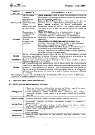 Métodos de Estudio 2017-I
BASE DE
DATOS
DEFINICIÓN BASES MÁS DESTACADAS
EBSCO host
Es una base de
datos de
publicaciones
periódicas
académicas en su
versión
electrónica que se
actualiza a diario
Fuente Académica: base de datos multidisciplinaria con más de
4500 publicaciones académicas a texto completo que abarcan todas
las áreas de estudio académico.
Business Search Premier: Provee información de las área de
economía, negocios y administración, consta de 8350 revistas.
Medica Latina: Colección de revistas especializadas en
investigación médica en español. Esta exclusiva base de datos
proporciona acceso al texto completo de más de 140 revistas de
medicina
ProQuest
Base de datos de
revistas a texto
completo,
principalmente de
artículos
académicos y
científicos.
ABI/INFORM GLOBAL: Base de datos que cubre temas de
investigación empresarial; brinda información de casi 1800
publicaciones periódicas empresariales. Acceso rápido a la
información de más de 60 mil empresas con perfiles empresariales
y ejecutivos.
PROQUEST DESSERTATIONS AND THESES-A&I: Tesis
doctorales y de maestría de más de 2 millos de tesis doctorales y
de maestrías principalmente de EE.UU. y Europa.
PROQUEST SCIENCE JOURNAL: Búsqueda de texto completo e
imágenes en las publicaciones periódicas líderes en ciencia y
tecnología. La cobertura de material incluye informática, ingeniería,
física, telecomunicaciones y transporte.
HINARI
Es una completa base de datos en salud, con más de 1500 publicaciones científicas
biomédicas que facilitan el flujo de información sanitaria relevante y novedosa a los
profesionales de las áreas médicas, investigadores y científicos.
COMPULEG Base de datos legal accesible desde Internet. Provee el texto completo a toda la
legislación a partir de 1979 a la fecha.
PRISMA
Es un servicio integral de referencia que pone a disposición de los usuarios revistas
científicas de texto completo sobre ciencias sociales y humanidades destinadas al estudio
académico e interdisciplinario de América Latina e Hispanoamérica y la Cuenca del
Caribe. Las áreas temáticas reciben una amplia cobertura e incluyen la antropología,
administración de empresas y la economía, la historia, literatura, las ciencias políticas y
la sociología.
Adaptación propia a partir del: Taller de Desarrollo de Habilidades Informativas. Sistema de Bibliotecas.
Universidad de San Martín de Porres, abril 2008.
6.3 Clasificación de las fuentes de información
6.3.1 Clasificación de las fuentes por su naturaleza
Bibliográficas
1.Obras de referencia: enciclopedias, diccionarios, léxicos, repertorios, guías
bibliográficas, listas, catálogos, prospectos, monografías, etc.
2.Obras bibliográficas: tratados, manuales, textos, compendios, tesis, ensayos,
antologías, informes y otras fuentes que no tengan carácter de publicación
periódica.
Hemerográficas 1. Cualquier publicación periódica o seriada: revistas, boletines, diarios, etc.
Iconográficas
1.Proyectables: películas, microfilmes, diapositivas, software de presentación
powerpoint u otros.
2.No proyectables: fotografías, pinturas, retratos, ilustraciones; planos, mapas,
diagramas, esquemas, croquis, grabados, sellos, medallas.
Fonográficas
1.Discos, cintas e hilos magnetofónicos
2.Casetes de audio
3.Disco compactos
Electrónicas
1.Bases de datos, documentos en línea (Internet), CD ROM, disquetes, cintas
magnéticas.
41
 