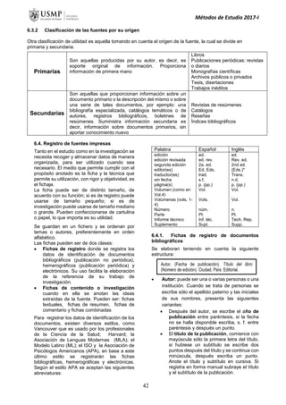 Métodos de Estudio 2017-I
6.3.2 Clasificación de las fuentes por su origen
Otra clasificación de utilidad es aquella tomando en cuenta el origen de la fuente, la cual se divide en
primaria y secundaria.
Primarias
Son aquellas producidas por su autor, es decir, es
soporte original de información. Proporciona
información de primera mano
Libros
Publicaciones periódicas: revistas
o diarios
Monografías científicas
Archivos públicos o privados
Tesis, disertaciones
Trabajos inéditos
Secundarias
Son aquellas que proporcionan información sobre un
documento primario o la descripción del mismo o sobre
una serie de tales documentos, por ejemplo: una
bibliografía especializada, catálogos temáticos o de
autores, registros bibliográficos, boletines de
resúmenes. Suministra información secundaria es
decir, información sobre documentos primarios, sin
aportar conocimiento nuevo
Revistas de resúmenes
Catálogos
Reseñas
Índices bibliográficos
6.4. Registro de fuentes impresas
Tanto en el estudio como en la investigación se
necesita recoger y almacenar datos de manera
organizada, para ser utilizado cuando sea
necesario. El medio que permite cumplir con el
propósito anotado es la ficha y la técnica que
permite su utilización, con rigor y objetividad, es
el fichaje.
La ficha puede ser de distinto tamaño, de
acuerdo con su función; si es de registro puede
usarse de tamaño pequeño; si es de
investigación puede usarse de tamaño mediano
o grande. Pueden confeccionarse de cartulina
o papel, lo que importa es su utilidad.
Se guardan en un fichero y se ordenan por
temas o autores, preferentemente en orden
alfabético.
Las fichas pueden ser de dos clases:
 Fichas de registro donde se registra los
datos de identificación de documentos
bibliográficos (publicación no periódica),
hemerográficos (publicación periódica) y
electrónicos. Su uso facilita la elaboración
de la referencia de su trabajo de
investigación.
 Fichas de contenido o investigación
cuando en ella se anotan las ideas
extraídas de la fuente. Pueden ser: fichas
textuales, fichas de resumen, fichas de
comentario y fichas combinadas
Para registrar los datos de identificación de los
documentos, existen diversos estilos, como
Vancouver que es usado por los profesionales
de la Ciencia de la Salud; Harvard; la
Asociación de Lenguas Modernas (MLA); el
Modelo Latino (ML); el ISO y la Asociación de
Psicólogos Americanos (APA), en base a este
último estilo se registrarán las fichas
bibliográficas, hemerográficas y electrónicas.
Según el estilo APA se aceptan las siguientes
abreviaturas:
Palabra Español Inglés
edición
edición revisada
segunda edición
editor(es)
traductor(es)
sin fecha
página(s)
Volumen (como en
Vol.4)
Volúmenes (vols. 1-
4)
Número
Parte
Informe técnico
Suplemento
ed.
ed. rev.
2a. ed.
Ed. Eds.
trad.
s.f.
p. (pp.)
Vol.
Vols.
núm.
Pt.
Inf. téc.
Supl.
ed.
Rev. ed.
2nd ed.
(Eds.)*
Trans.
n.d.
p. (pp.)
Vol.
Vol.
n.
Pt.
Tech. Rep.
Supp.
6.4.1. Fichas de registro de documentos
bibliográficos
Se elaboran teniendo en cuenta la siguiente
estructura:
 Autor: puede ser una o varias personas o una
institución. Cuando se trata de personas se
escribe sólo el apellido paterno y las iniciales
de sus nombres, presenta las siguientes
variantes:
 Después del autor, se escribe el año de
publicación entre paréntesis, si la fecha
no se halla disponible escriba, s. f. entre
paréntesis y después un punto.
 El título de la publicación, comience con
mayúscula sólo la primera letra del título,
si hubiese un subtítulo se escribe dos
puntos después del título y se continua con
minúscula, después escriba un punto.
Anote el título y subtítulo en cursiva. Si
registra en forma manual subraye el título
y el subtítulo de la publicación.
Autor. (Fecha de publicación). Título del libro
(Número de edición). Ciudad, País: Editorial.
42
 