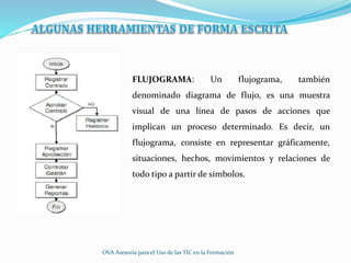 FLUJOGRAMA: Un flujograma, también
denominado diagrama de flujo, es una muestra
visual de una línea de pasos de acciones que
implican un proceso determinado. Es decir, un
flujograma, consiste en representar gráficamente,
situaciones, hechos, movimientos y relaciones de
todo tipo a partir de símbolos.
OVA Asesoría para el Uso de las TIC en la Formación
 