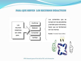 OVA Asesoría para el Uso de las TIC en la Formación
 